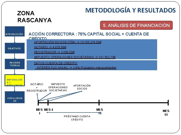 METODOLOGÍA Y RESULTADOS ZONA RASCANYA INTRODUCCIÓN OBJETIVOS REVISIÓN TEÓRICA METODOLOGÍ A Y RESULTADOS 5.