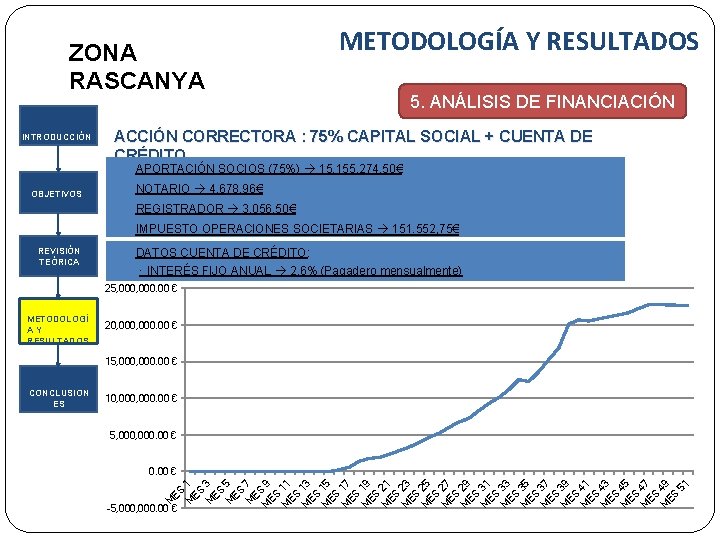 ZONA RASCANYA INTRODUCCIÓN OBJETIVOS REVISIÓN TEÓRICA METODOLOGÍA Y RESULTADOS 5. ANÁLISIS DE FINANCIACIÓN ACCIÓN