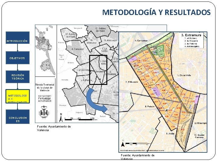 METODOLOGÍA Y RESULTADOS INTRODUCCIÓN OBJETIVOS REVISIÓN TEÓRICA METODOLOGÍ A Y RESULTADOS CONCLUSION ES Fuente: