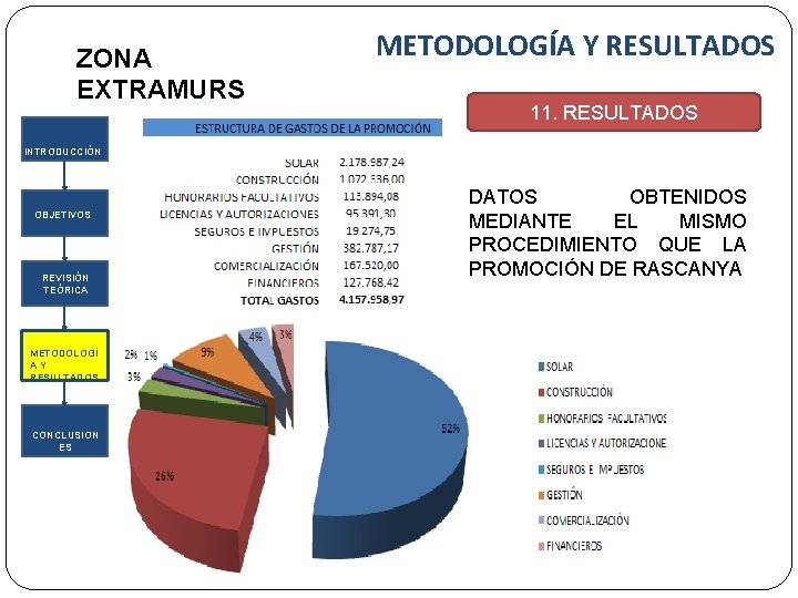 ZONA EXTRAMURS METODOLOGÍA Y RESULTADOS 11. RESULTADOS INTRODUCCIÓN OBJETIVOS REVISIÓN TEÓRICA METODOLOGÍ A Y