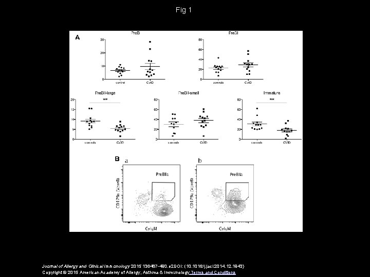 Fig 1 Journal of Allergy and Clinical Immunology 2015 136487 -490. e 2 DOI:
