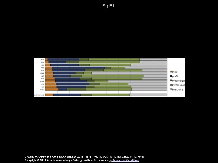 Fig E 1 Journal of Allergy and Clinical Immunology 2015 136487 -490. e 2