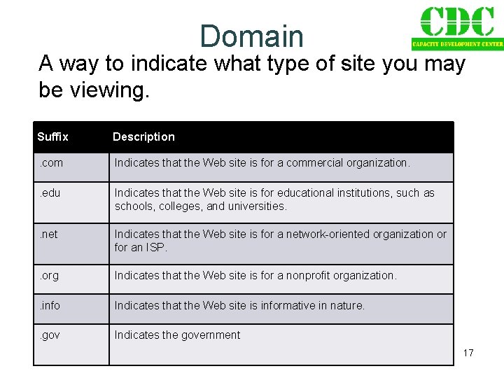 Domain A way to indicate what type of site you may be viewing. Suffix
