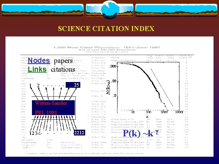 SCIENCE CITATION INDEX Nodes: papers Links: citations 25 Witten-Sander PRL 1981 2212 P(k) ~k-