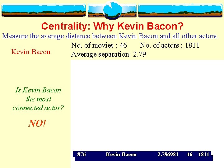 Centrality: Why Kevin Bacon? Measure the average distance between Kevin Bacon and all other