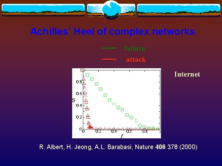 Achilles’ Heel of complex networks failure attack Internet R. Albert, H. Jeong, A. L.