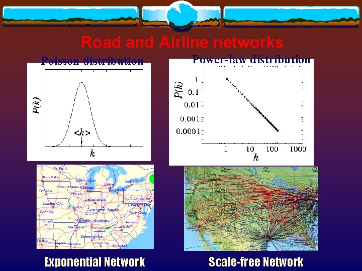 Road and Airline networks Poisson distribution Exponential Network Power-law distribution Scale-free Network 