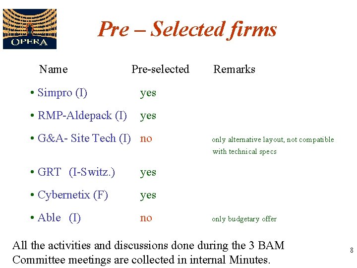 Pre – Selected firms Name Pre-selected Remarks • Simpro (I) yes • RMP-Aldepack (I)