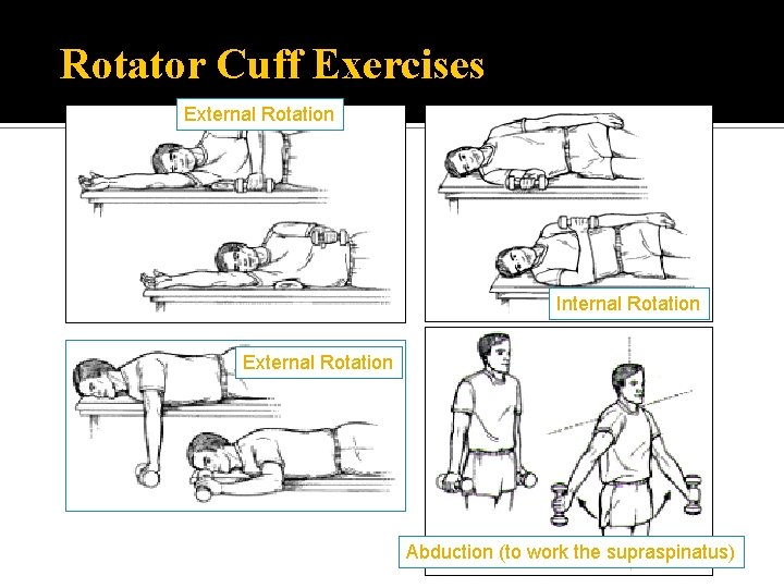 Rotator Cuff Exercises External Rotation Internal Rotation External Rotation Abduction (to work the supraspinatus)