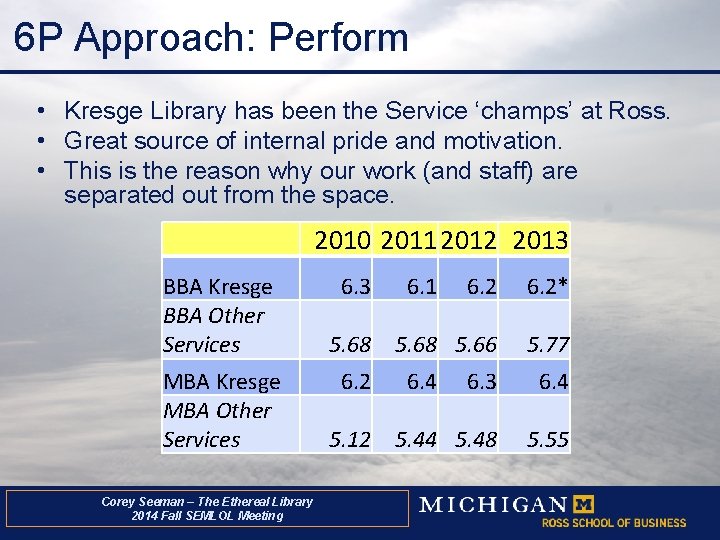 6 P Approach: Perform • Kresge Library has been the Service ‘champs’ at Ross.