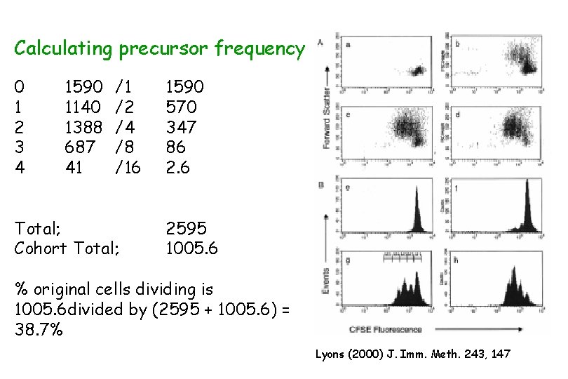 Calculating precursor frequency 0 1 2 3 4 1590 1140 1388 687 41 /1