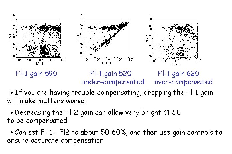 Fl-1 gain 590 Fl-1 gain 520 under-compensated Fl-1 gain 620 over-compensated -> If you