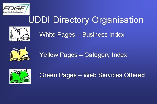 UDDI Directory Organisation White Pages – Business Index Yellow Pages – Category Index Green