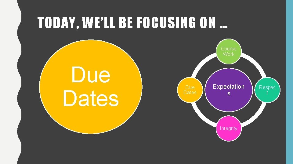 TODAY, WE’LL BE FOCUSING ON … Course Work Due Dates Expectation s Integrity Respec