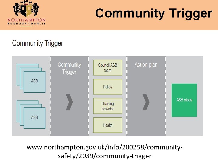 Community Trigger www. northampton. gov. uk/info/200258/communitysafety/2039/community-trigger 