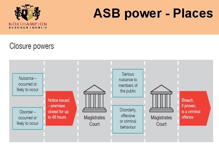 ASB power - Places 