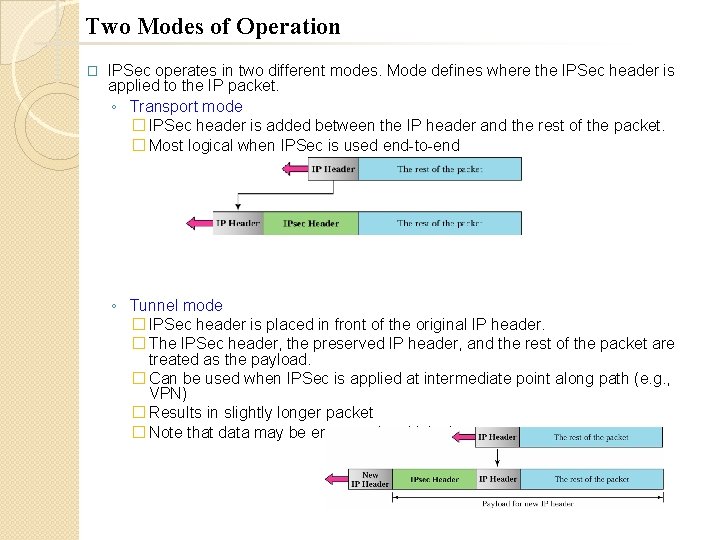 Two Modes of Operation � IPSec operates in two different modes. Mode defines where