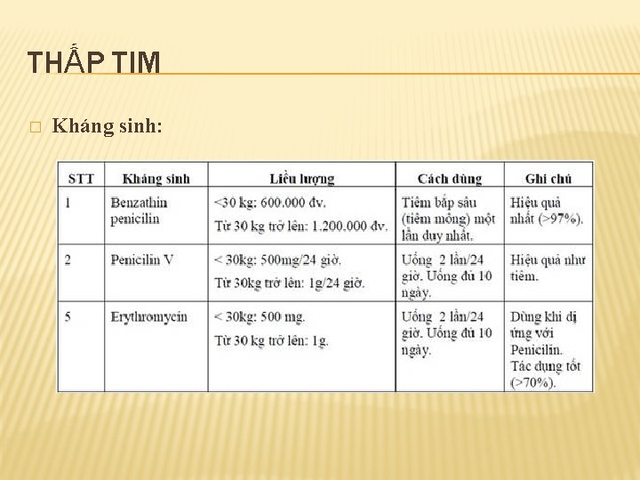 THẤP TIM � Kháng sinh: 