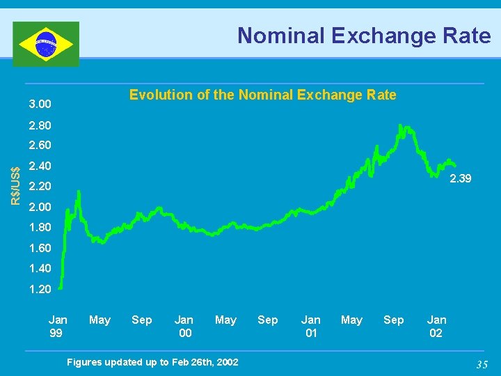 Nominal Exchange Rate E v o l u ti o n o f th