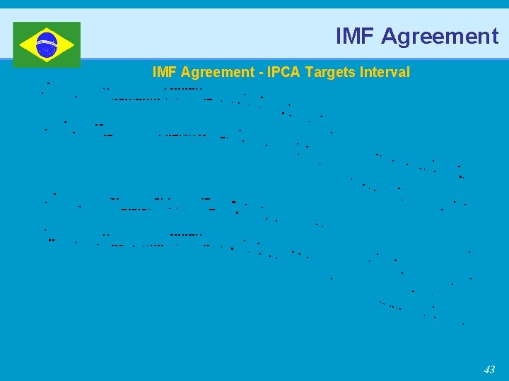 IMF Agreement - IPCA Targets Interval 43 