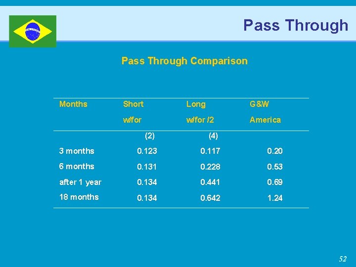 Pass Through Comparison Months Short Long G&W w/for /2 America (2) (4) 3 months