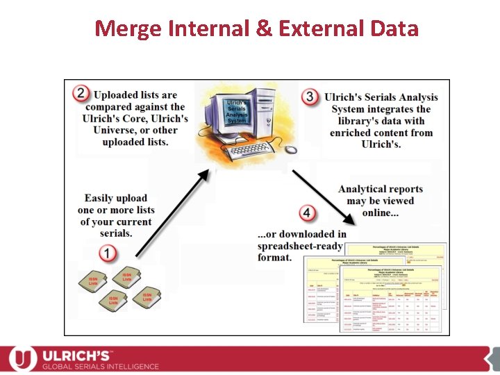 Merge Internal & External Data 