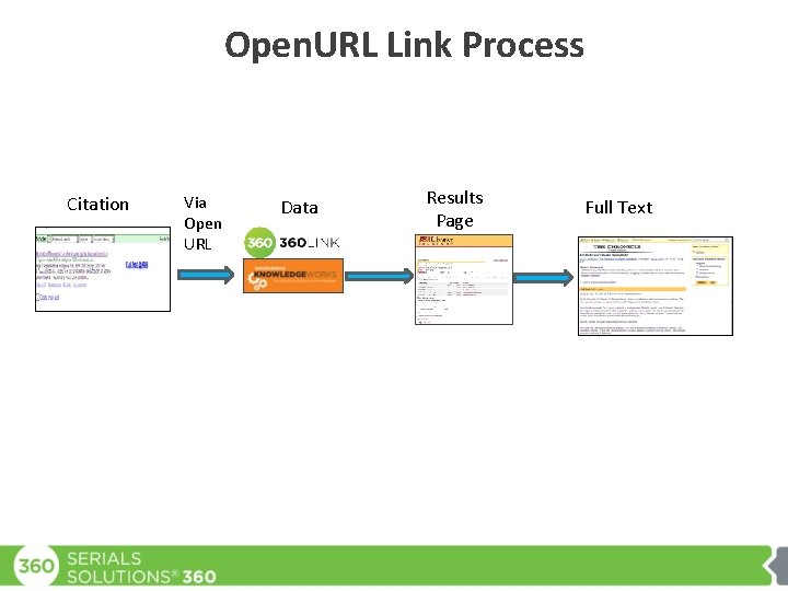Open. URL Link Process Citation Via Open URL Data Results Page Full Text 