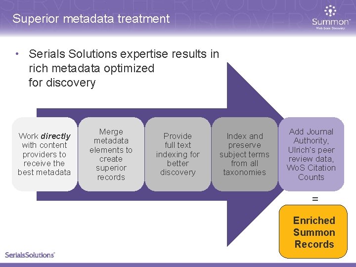 Superior metadata treatment • Serials Solutions expertise results in rich metadata optimized for discovery