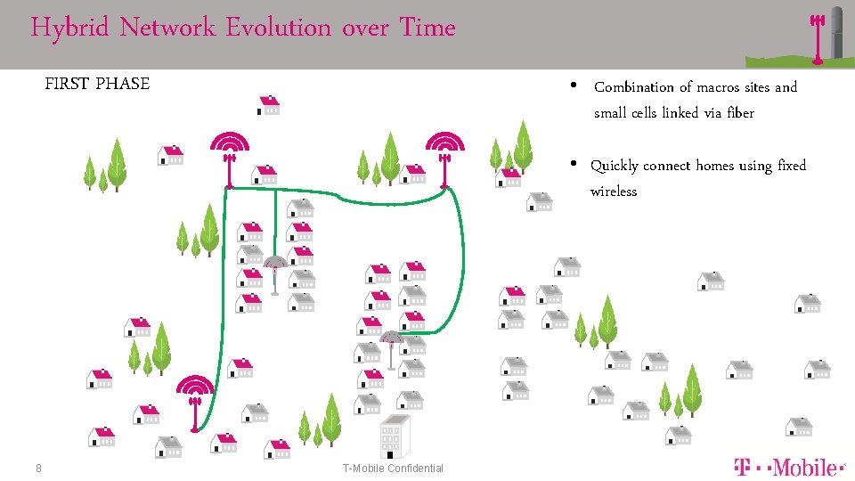 Hybrid Network Evolution over Time • Combination of macros sites and small cells linked