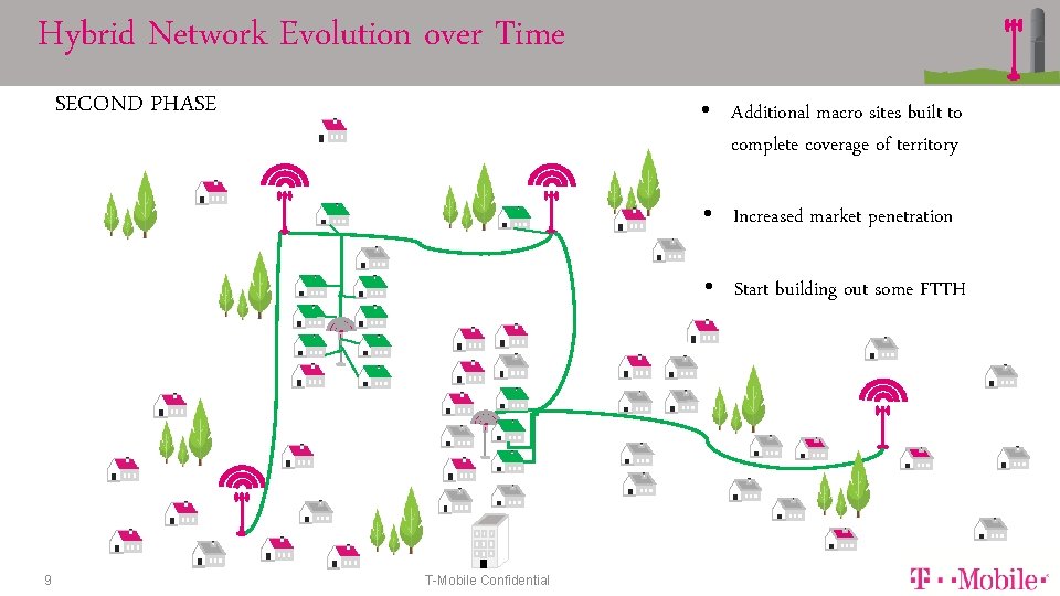 Hybrid Network Evolution over Time SECOND PHASE • Additional macro sites built to complete