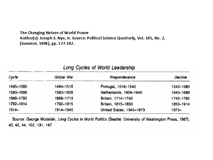 The Changing Nature of World Power Author(s): Joseph S. Nye, Jr. Source: Political Science