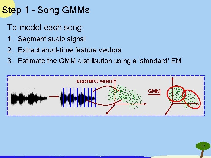 Step 1 - Song GMMs To model each song: 1. Segment audio signal 2.