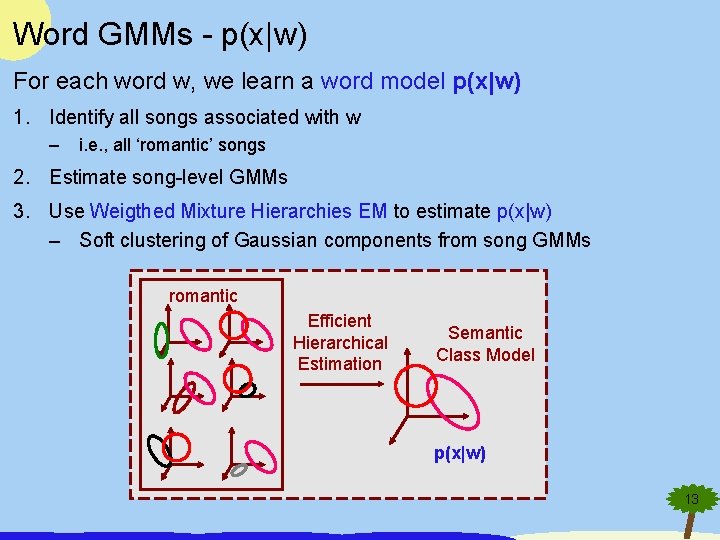 Word GMMs - p(x|w) For each word w, we learn a word model p(x|w)