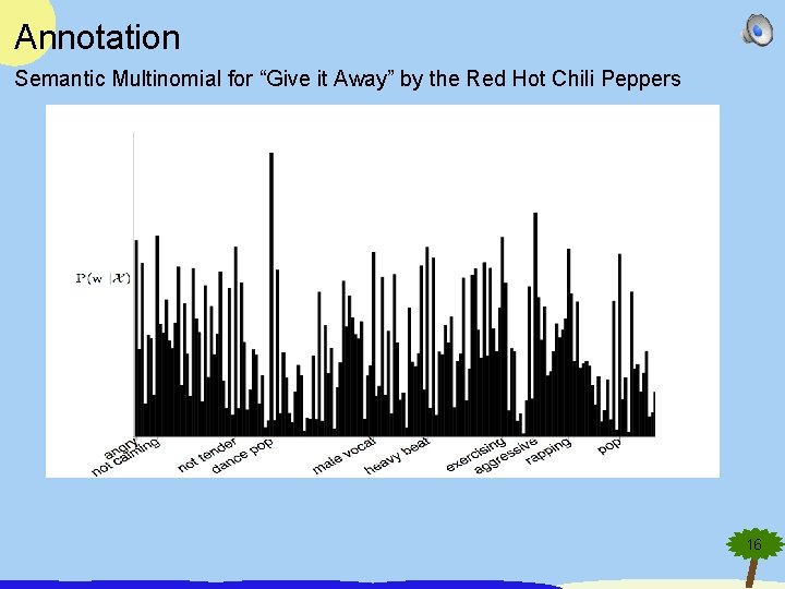 Annotation Semantic Multinomial for “Give it Away” by the Red Hot Chili Peppers 16