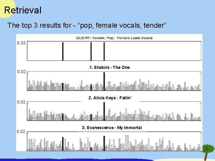 Retrieval The top 3 results for - “pop, female vocals, tender” 0. 33 0.