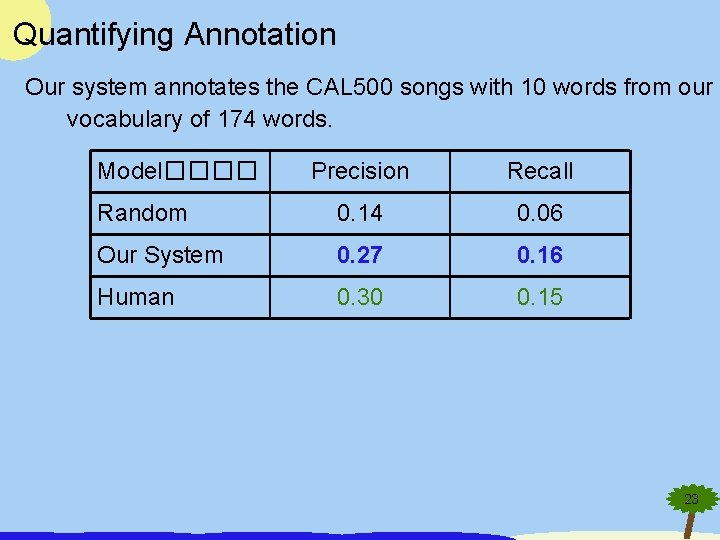 Quantifying Annotation Our system annotates the CAL 500 songs with 10 words from our