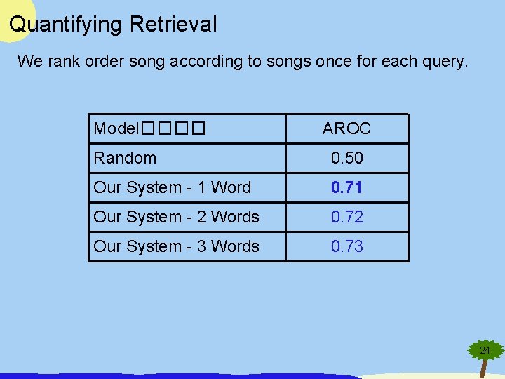 Quantifying Retrieval We rank order song according to songs once for each query. Model����