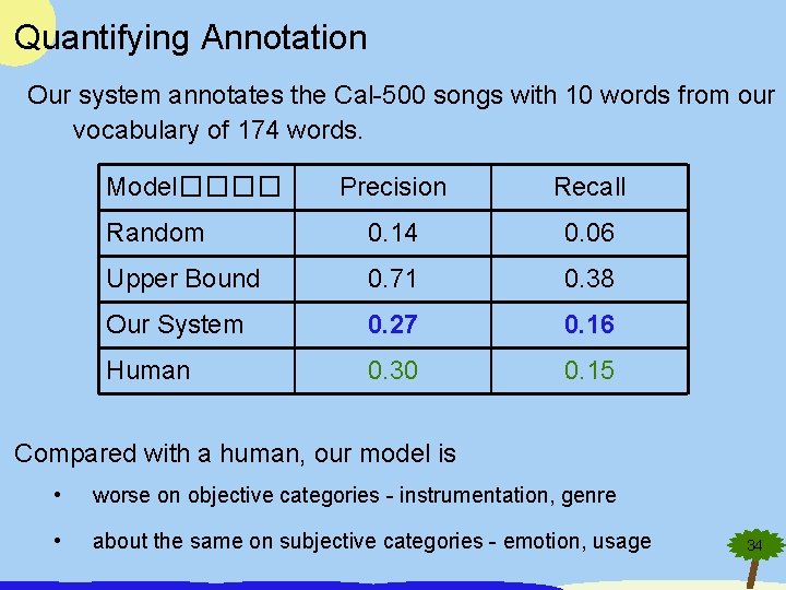 Quantifying Annotation Our system annotates the Cal-500 songs with 10 words from our vocabulary