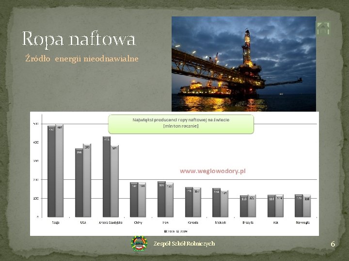 Ropa naftowa Źródło energii nieodnawialne Zespół Szkół Rolniczych 6 