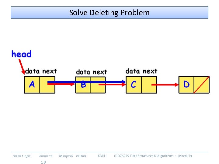 Solve Deleting Problem รศ. ดร. บญธร เครอตราช 10 รศ. กฤตวน ศรบรณ KMITL 01076249 Data