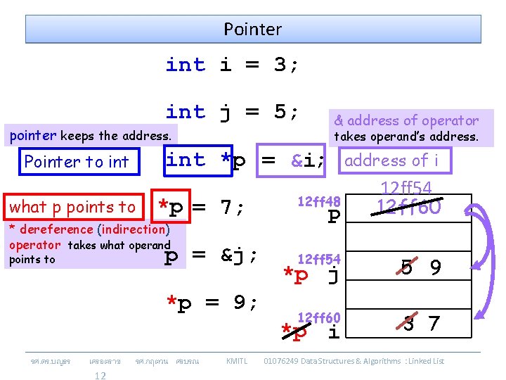 Pointer int i = 3; int j = 5; & address of operator pointer