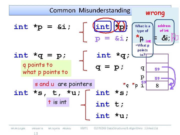 Common Misunderstanding int *p = &i; address is a int *p; What of int