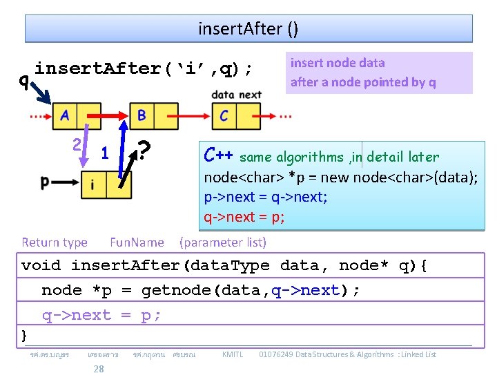 insert. After () q insert node data after a node pointed by q insert.