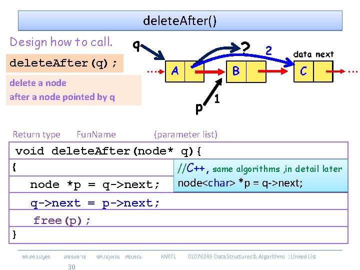 delete. After() Design how to call. q ? delete. After(q); delete a node after