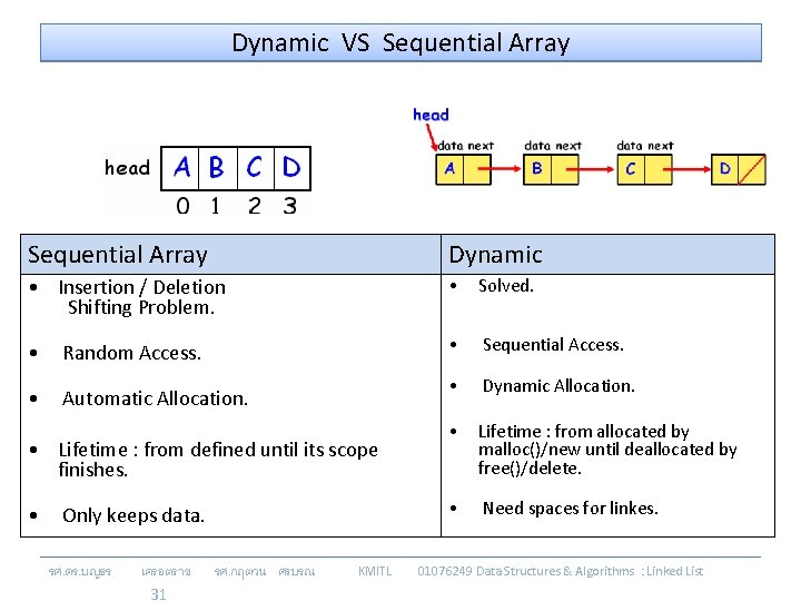 Dynamic VS Sequential Array Dynamic • Insertion / Deletion Shifting Problem. • Solved. •