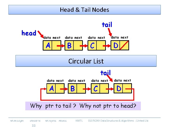 Head & Tail Nodes tail head Circular List tail Why ptr to tail ?