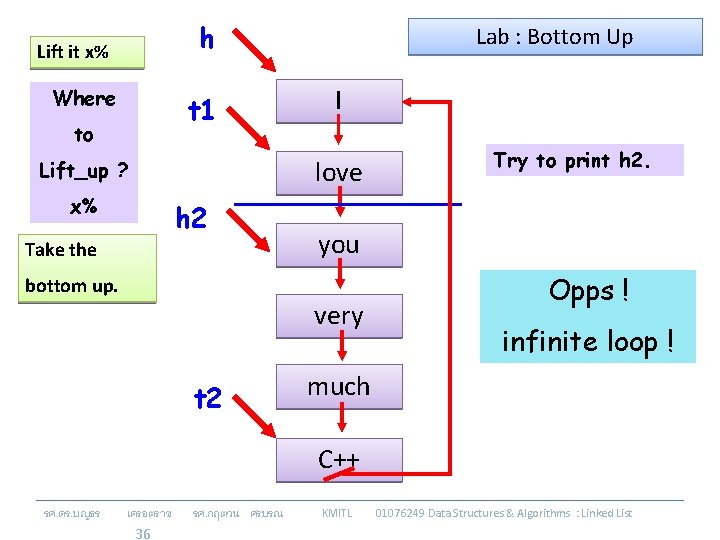 h Lift it x% Where t 1 to I love Lift_up ? x% Lab