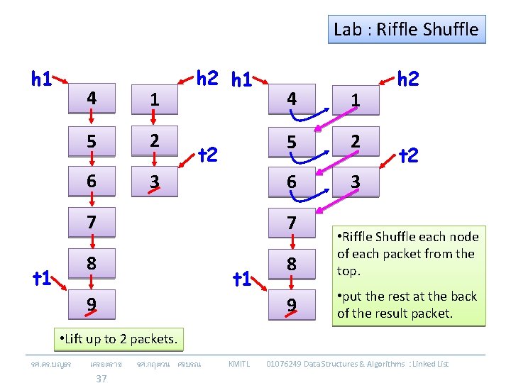 Lab : Riffle Shuffle h 1 t 1 4 1 5 2 6 3