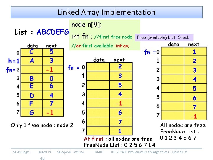 Linked Array Implementation List : ABCDEFG node n[8]; int fn ; //first free node