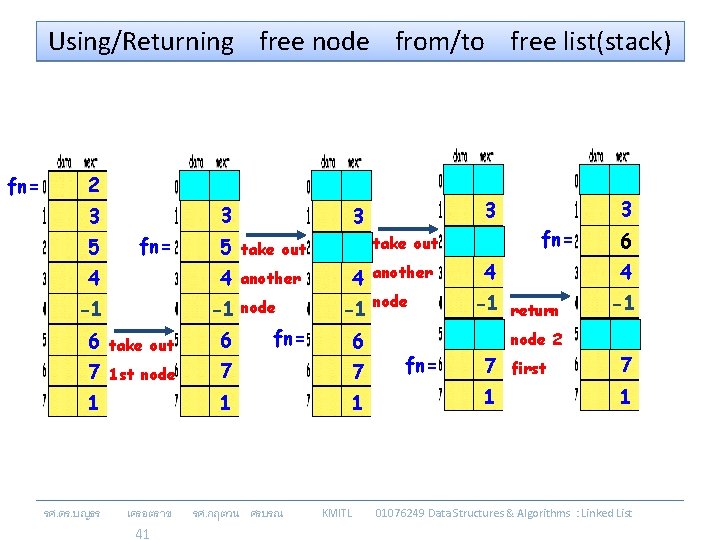 Using/Returning free node from/to free list(stack) fn= 2 2 2 3 3 3 5